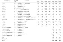 限制股票回购注销完成是利空还是利好