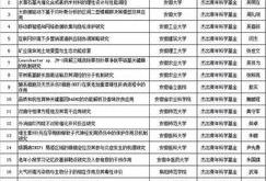 2022年安徽省自然基金