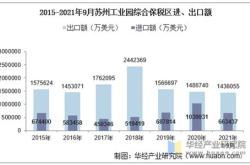 苏州差额拨款