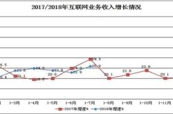 香港第二季大部分主要服务行业业务收益较去年同期改善