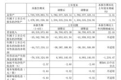 西部黄金股份有限公司官网