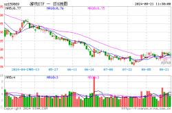 大厂重点产品陆续上线，游戏（）午盘持续走强