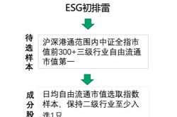 企业生产经营保持恢复发展态势，基金连续天获资金净流入，规模持续攀升！