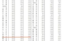 年国债指数盘中上涨个，成交额破亿元，机构：债市未来一个月更需把握关键时点政策博弈，以右侧交易为主