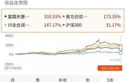 一周基金回顾：资金端现积极信号，股票型获大额净申购