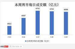 主力榜沪深主力资金净流入亿元，居可比基金首位