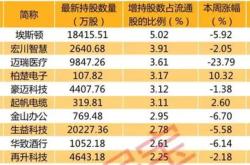 月日新股提示：珂玛科技巍华新材申购