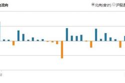 宝新能源获北向资金买入万元，累计持股万股