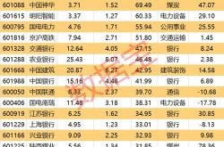 鄂尔多斯获北向资金卖出万元，累计持股万股