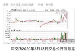 公司快评︱莱绅通灵连续两日涨停黄金概念爆炒背后有三点隐忧