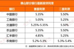 转按揭还是重定价？存量房贷利率下调要来了