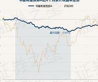 工银理财颐和固定收益怎么样