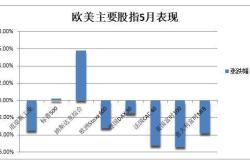 美股老年痴呆疗法概念股普跌