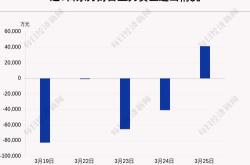 财富趋势（）月日主力资金净卖出万元