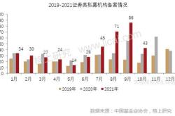 茅台基金等亿元成立股权私募公司