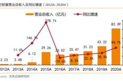 券商系母基金风起云涌，一级市场寻觅业务新机遇