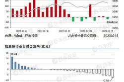 上海医药获北向资金卖出万元，累计持股万股