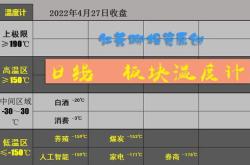 降息催化成长风格，创业板指有望底部反弹