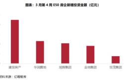 固德威上周获融资净卖出万元，居两市第位