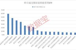 主力榜恒生高股息主力资金净流入万元，居全市场第一梯队