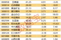 北上资金活跃股名单月日