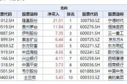 生物医药获融资买入亿元，近三日累计买入亿元