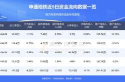 申通地铁：拟亿元入伙申通金浦一期基金