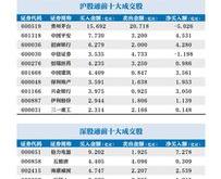 龙佰集团获北向资金卖出万元，累计持股万股