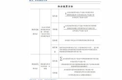 股票行情快报：皇台酒业（）月日主力资金净卖出万元