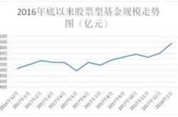 月日基金净值：永赢丰利债券最新净值