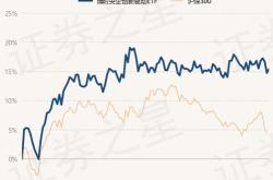 富国沪港通基金净值