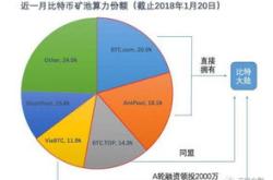 挖矿难度创新高利润率承压比特币矿商压力山大