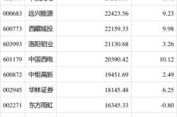 市场资金热度仅为19%