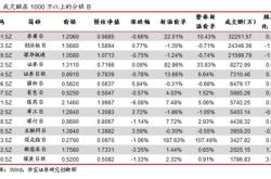 主力榜十年国债主力资金净流出万元，居全市场第一梯队