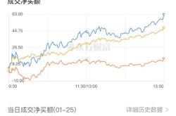 总结学习收获