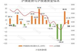 北向资金今日净卖出亿元，比亚迪遭净卖出亿元