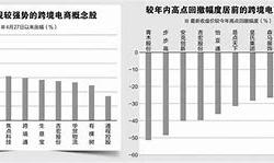 互联网 跨境电商