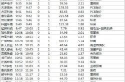 牛股拉升指标公式源码