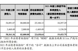 公司股票抵押是利好还是利空