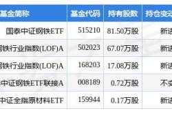 月日河钢股份创日新低，国泰中证钢铁基金重仓该股