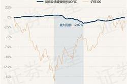 基金天弘精选今日净值