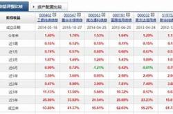 浙商汇金1号净值