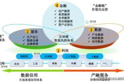 数字赋能金融产业，攀枝花发布数字化产业供应链金融生态平台