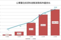 公募基金股票仓位限制