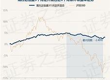 创金合信基金净值天天