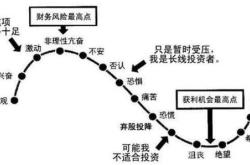 股票竞价阶段规则