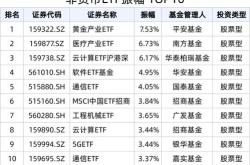 主力榜公司债主力资金净流入亿元，居全市场第一梯队