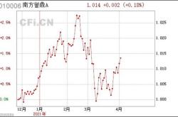 鼎阳科技：月日接受机构调研，南方基金管理有限公司华美国际投资集团有限公司等多家机构参与