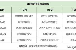 保险公司理赔财经方面有哪些