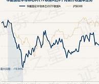 国联安基金净值查询257010